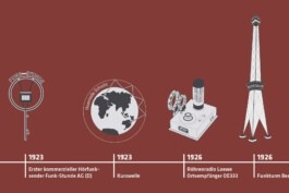 Sabine Kelka – graphics & space