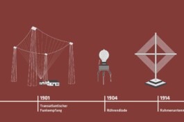 Sabine Kelka – graphics & space